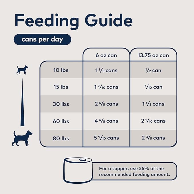 ZIWI Peak Canned Wet Dog Food – All Natural, High Protein, Grain Free, Limited Ingredient, with Superfoods (Lamb, Case of 12, 13.75oz Cans)