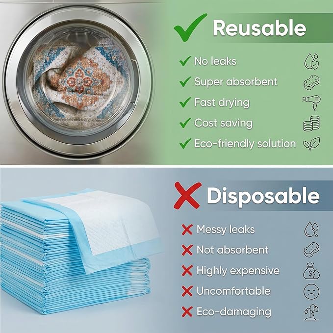 Washable Pee Pads for Dogs, Reusable Puppy Potty Training Pads, Ultra-Absorbent Thick Waterproof Leak-Proof Non-Slip Pads & Mat for Crate, Playpen, Floor, Whelping & Housebreaking , 2 Pack 36"x48"