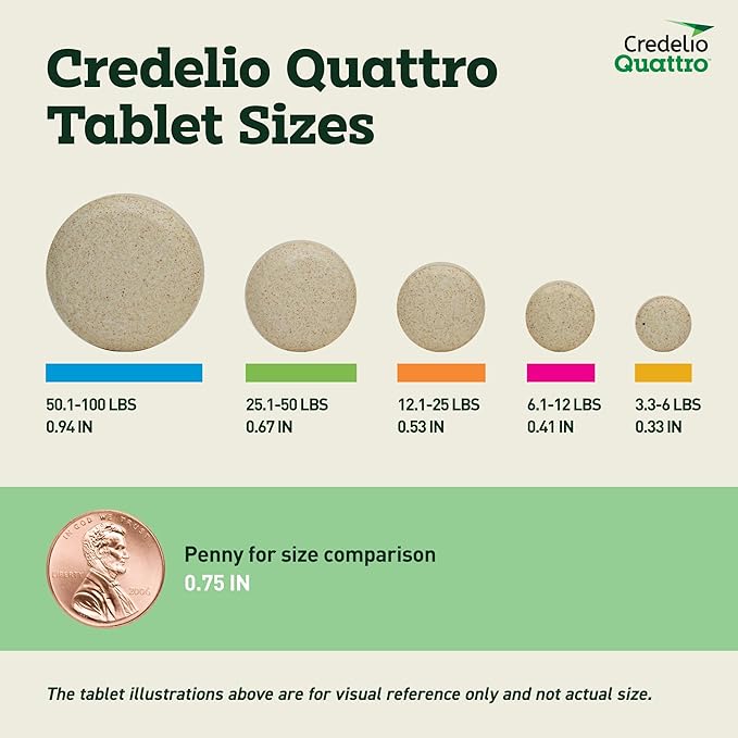 Credelio Quattro Dog Flea & Tick Treatment + Heartworm & Parasite Protection, 6.1-12 lbs (1 Chewable Tablet)