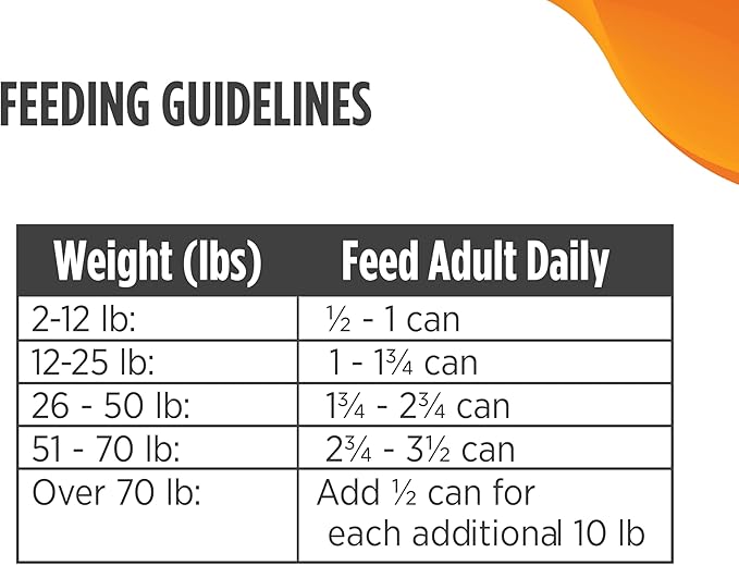 Nulo Small Breed Grain-Free Turkey & Lentils Recipe Adult Wet Canned Dog Food 5.5 Ounce, 24 Cans