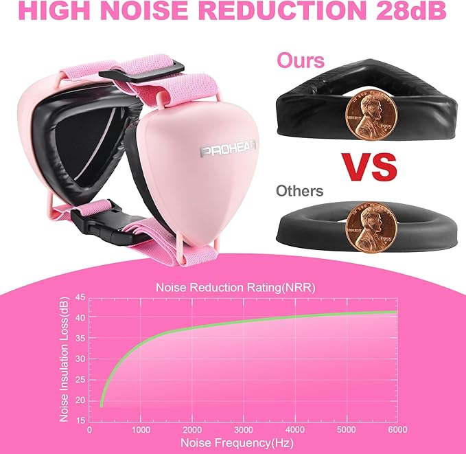 PROHEAR Ungrade GEL Pads Dog Ear Muffs Hearing Protection for Dogs, NRR 28dB for Thunder, Hunting, Tourism,Medium - Pink