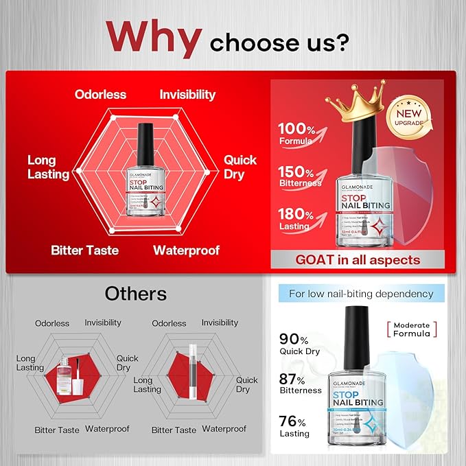Nail Biting Prevention For Kids: 12ml Extra Bitter No Bite Nail Polish Thumb Sucking Deterrent 48H Long-Lasting Matte Clear Strength Nail Repair for Damaged Nails Care & Habit Breaker Aid