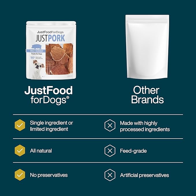JustFoodForDogs Dog & Cat Treats - Pork(5 Oz)