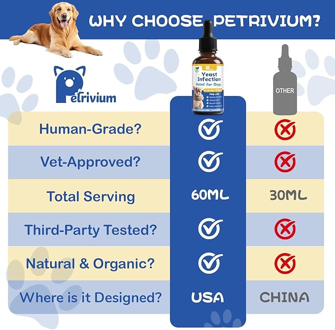 Yeast Infection Treatment for Dog, Natural Dog Yeast Infection Relief for Itchy Skin & Ear - Allergy & Paw Itching, Soothes Irritation & Reduces Inflammation Herbal Dog Supplement Drops 2 Packs