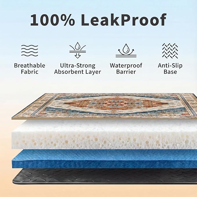 Washable Pee Pads for Dogs, Reusable Puppy Potty Training Pads, Ultra-Absorbent Thick Waterproof Leak-Proof Non-Slip Pads & Mat for Crate, Playpen, Floor, Whelping & Housebreaking , 2 Pack 36"x72"