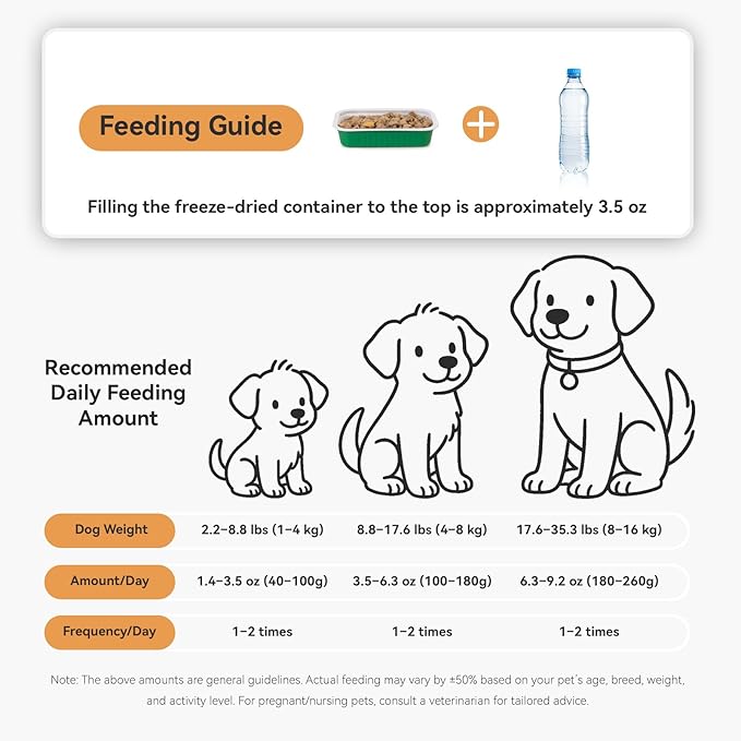 APL Freeze-Dried Dog Food, 0.7oz x 6 Pack | 77% Fresh Meat, 70% Chicken, 55% Crude Protein, Pumpkin & Superfood Recipe | Supports Dental Health, Skin & Coat | Ready-to-Serve