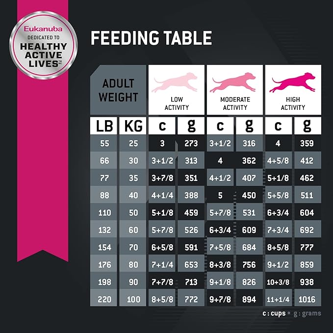 Eukanuba Adult Large Breed Dry Dog Food, 16 lb