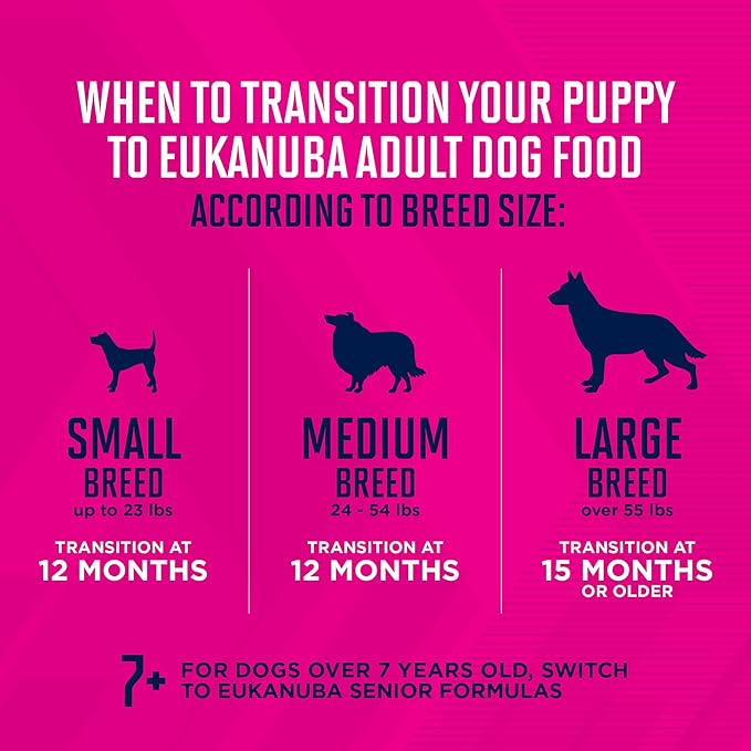 Eukanuba Puppy Small Breed Dry Dog Food, 4.5 lb Bag