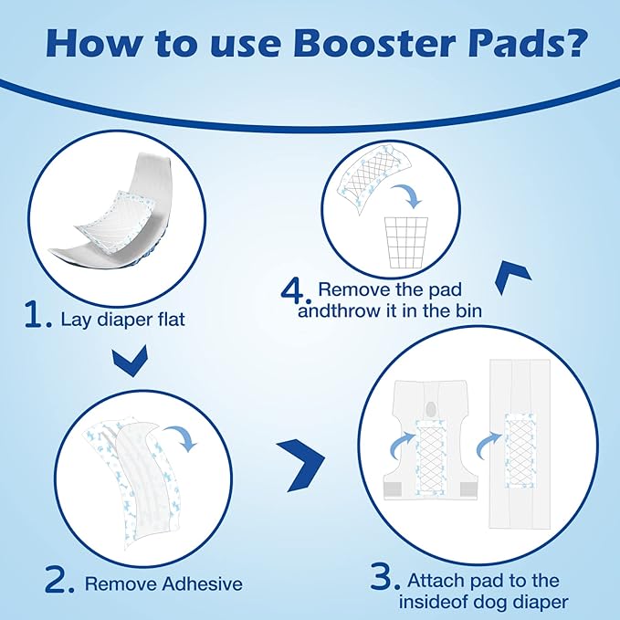 Disposable Dog Diaper Liners Booster Pads for Male and Female Dogs, Doggie Diaper Inserts fit Most Types of Dog Diapers - Pet Belly Bands and Male Wraps-S/M-80PCS