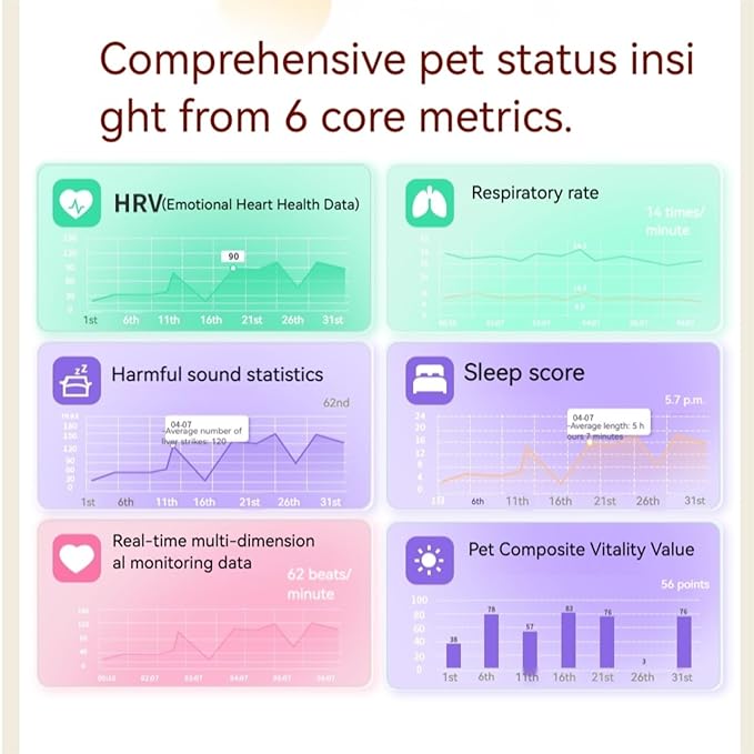 Smart Pet Bed with Health Monitoring System, Gray Orthopedic Dog Sofa, Digital Display, Heart Rate Detection, Sleep Tracking, Cloud Connected (Gray, X-Large)