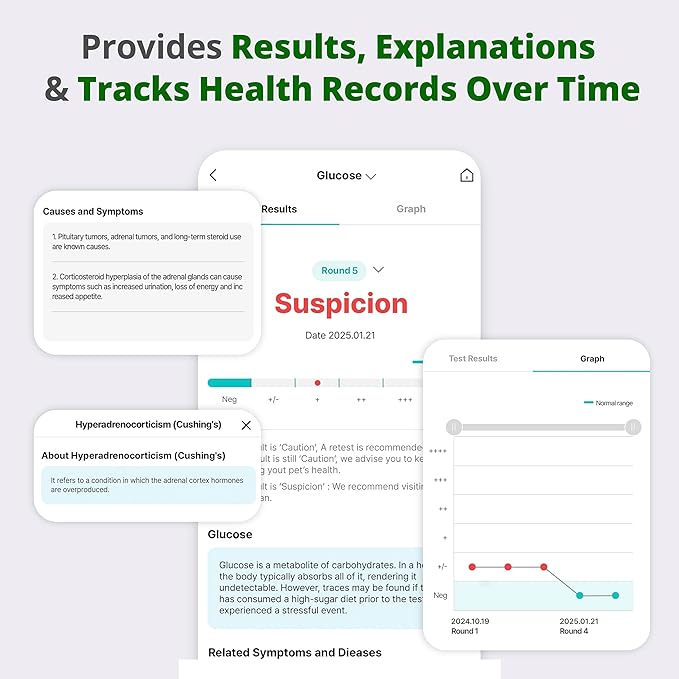 [20 Kits] Free Mobile App 10 Parameter Urine Test Strips for Cat & Dog, Cat & Dog UTI Test Strips at Home ; Glucose, Specific Gravity, pH, Ketone, Protein & More