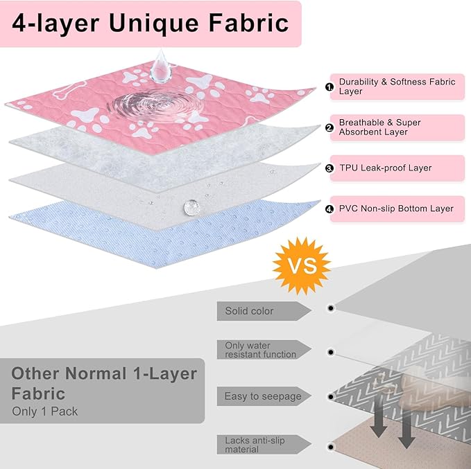 BEAUTYZOO Washable Pee Pads for Dogs, 36" x 72" Extra Large Reusable Puppy Pads, Absorbent Potty Training Dog Mats, Non-Slip Pet Whelping Pads for Incontinence, Housebreak, Crate, Bed, Playpen, Pink