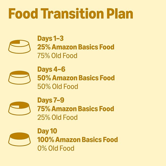 Amazon Basics Wet Dog Food, Stew Variety Pack, Beef Vegetables Rice & Chicken Vegetables Rice, 12.5oz can, (6 cans of Each Flavor, 12 cans in Total)