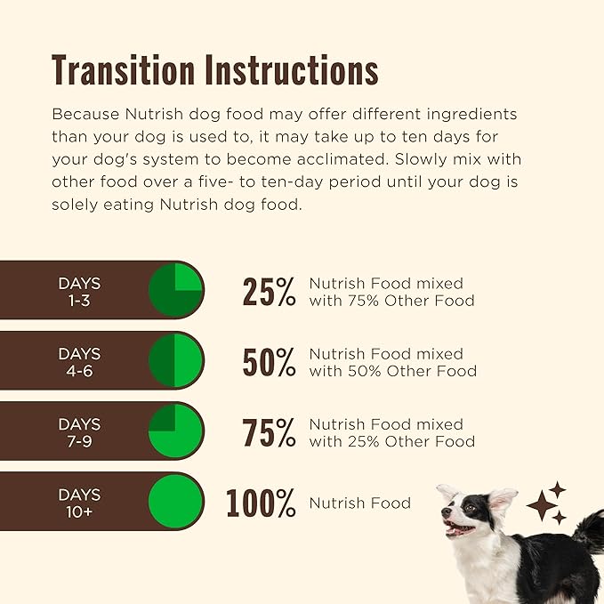 Nutrish Gentle Digestion and Whole Health Blend Premium Paté Variety Pack Wet Dog Food, 13 oz. Can, Pack of 12, Packaging May Vary (Rachael Ray)
