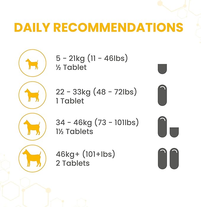 Vetzyme Dog Flexible Joint With Glucosamine