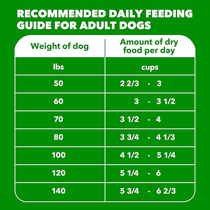 IAMS Proactive Health Large Breed Dry Dog Food, Adult Dry Dog Food for Large Breeds, Chicken, 30 lb. Bag