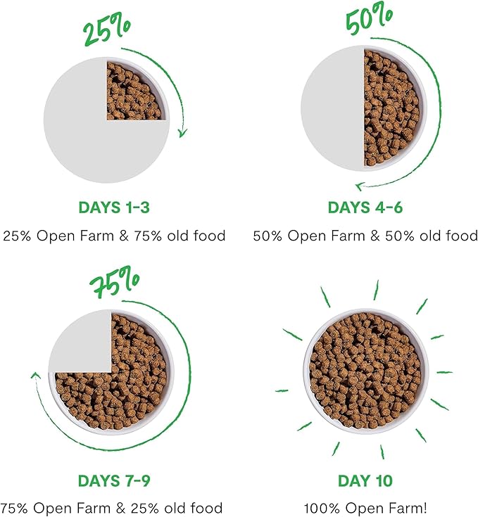 Open Farm, RawMix Dry Dog Food with Ancient Grains, Protein-Packed Kibble Coated in Bone Broth with Freeze Dried Raw Chunks, Salmon Whitefish & Rockfish, Wild Ocean Recipe, 20lb Bag