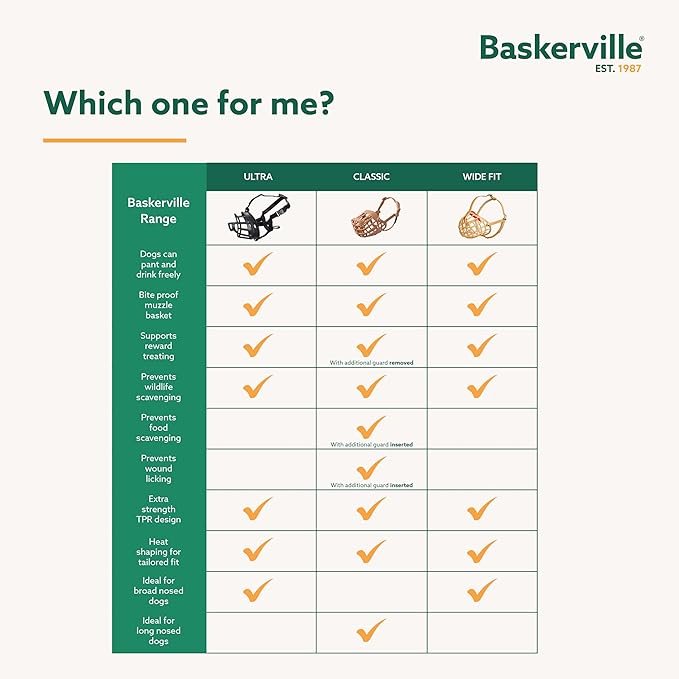 Baskerville ULTRA Muzzle - Patented Humane Design, Breathable, Dog can Pant and Drink, Adjustable, Padded, Training Muzzle for Medium-sized Dogs, Prevents Biting, Wildlife Scavenging (Size 4, Black)