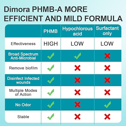 Dimora Skin and Wound Cleanser, OTC First Aid Antiseptic Cleanser,Moistening Absorbent Antibacterial Wound Dressings for Cuts, Abrasions, Lacerations, Burns, Skin Cleansing and Rinsing -2×8oz (16oz)
