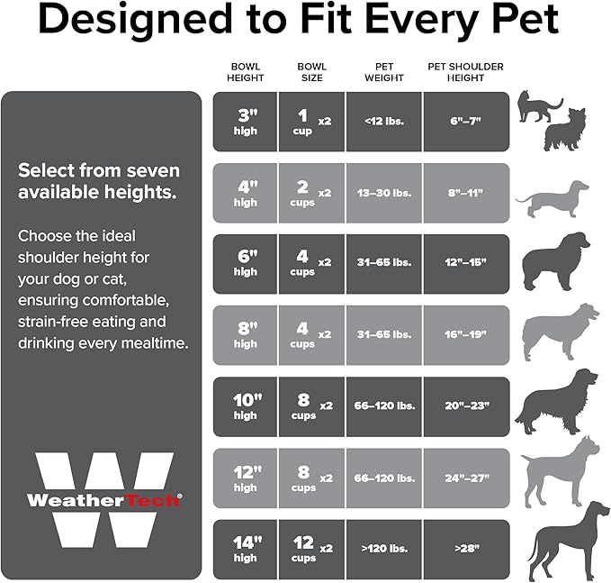 WeatherTech Double High Pet Feeding System - Elevated Dog/Cat Bowls 8oz Stainless Steel Bowls 3 inch High Light Grey (DHC0803LGLG)