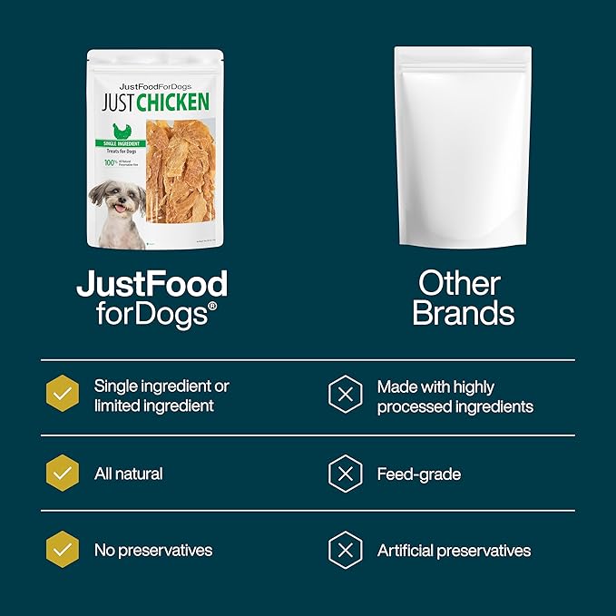 JustFoodForDogs Dog & Cat Treats - Chicken Breast - (18 Oz)