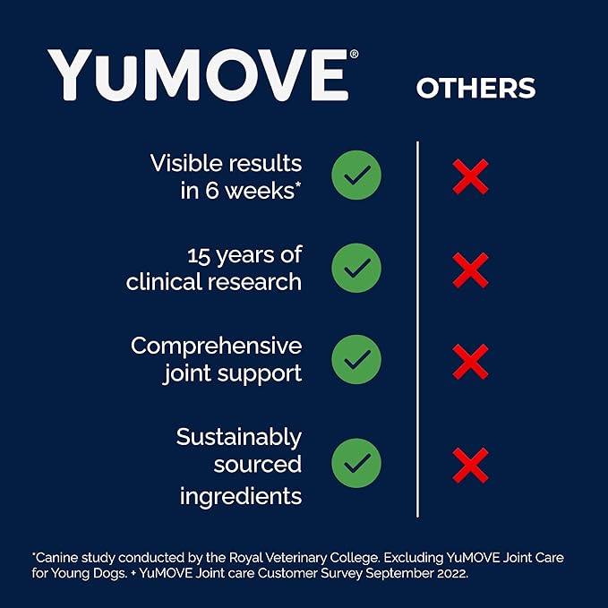 YuMOVE Hip & Joint Supplement for Dogs - Glucosamine, Green Lipped Mussel, Hyaluronic Acid & Omega 3 Supports Mobility, Flexibility & Joint Comfort - 60 Chews (Small/Medium Dogs)