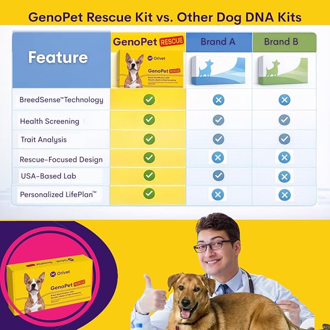ORIVET Dog DNA Test Kit – Comprehensive Dog DNA Test Kit for 365+ Breed Identification & 265 Health Markers | At Home Dog DNA Kit with Canine Genetic Testing & Life Plan Genopet Rescue