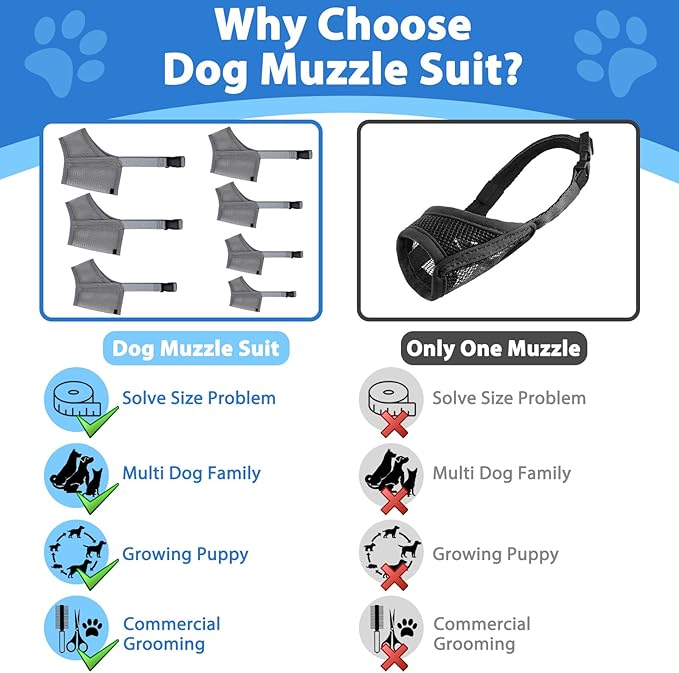 LUCKYPAW Dog Muzzle Suits for Small Medium Large Dogs, Mesh Muzzle Anti Biting Chewing, Breathable Mouth Cover Set with Adjustable Strap for Grooming Vet Visiting Training (Medium 3 PCS(M-XL), Grey)