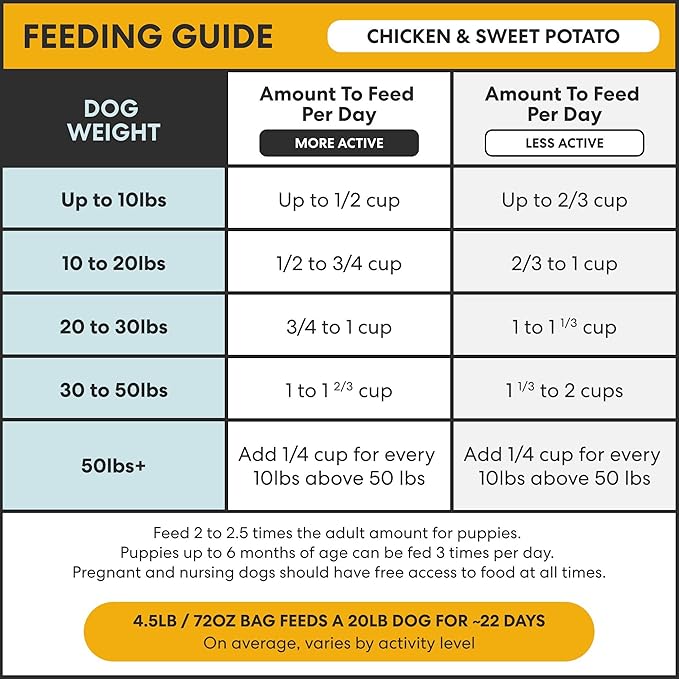 The Pets Table Chicken & Sweet Potato Air Dried Dog Food, 3 lbs/ 48 oz Bag