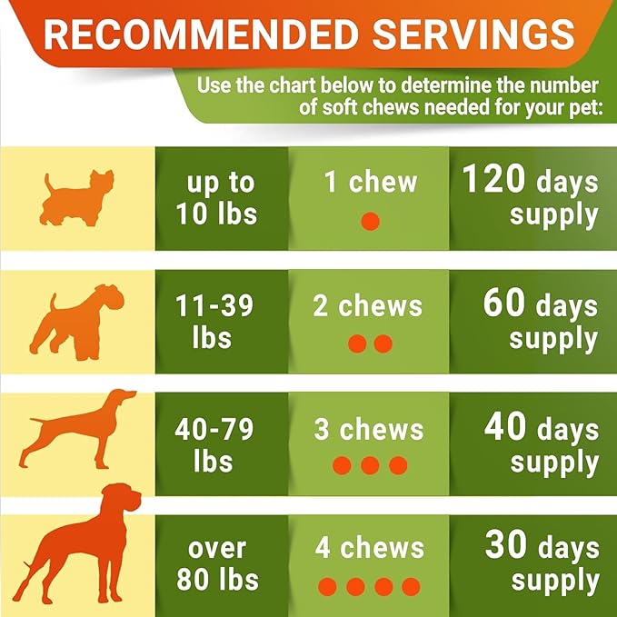 Advanced Hemp + Glucosamine Dog Joint Supplement - Hip Joint Pain Relief - Mobility Chews for Dogs - Chondroitin, MSM, Omega - Made in USA - Lamb Flavor - 120 Hemp Treats