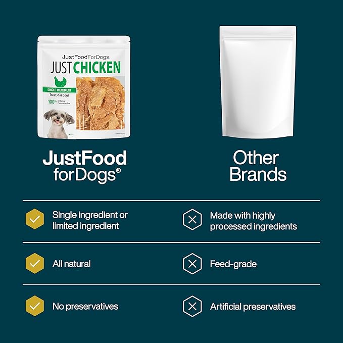 JustFoodForDogs Dog & Cat Treats - Chicken Breast (2.5 oz- Pack of 4)