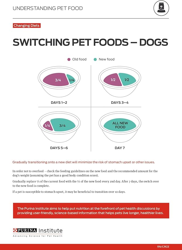 Purina Pro Plan Sport High Protein Wet Dog Food, Beef and Bison Entrée and Turkey, Duck and Quail Entrée Variety Pack - (Pack of 12) 13 oz. Cans