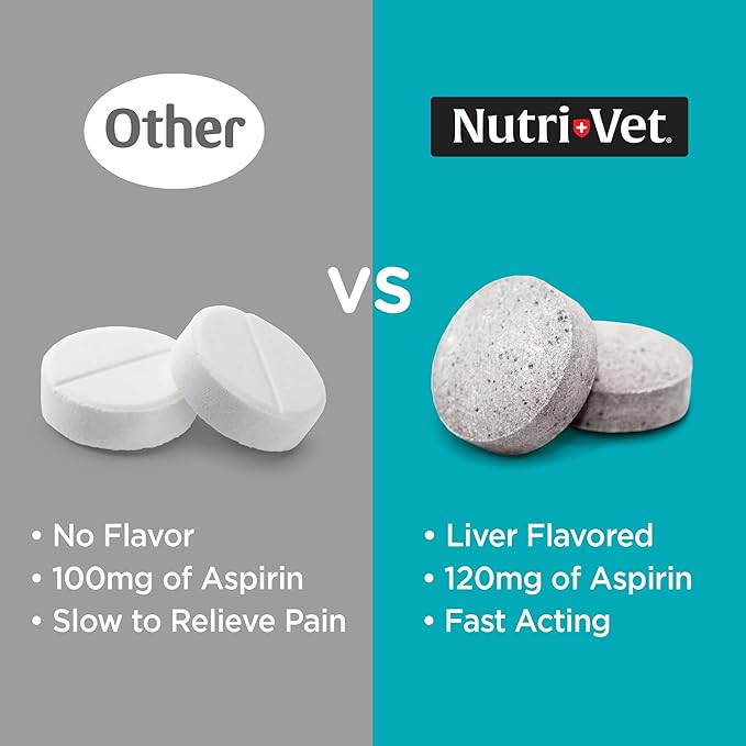 Nutri-Vet Aspirin for Dogs, Arthritis Pain Relief, Small Dog Aspirin, Inflammation Relief, Joint Support for Seniors, 120mg per Tablet, Under 50 lbs, 100 Count