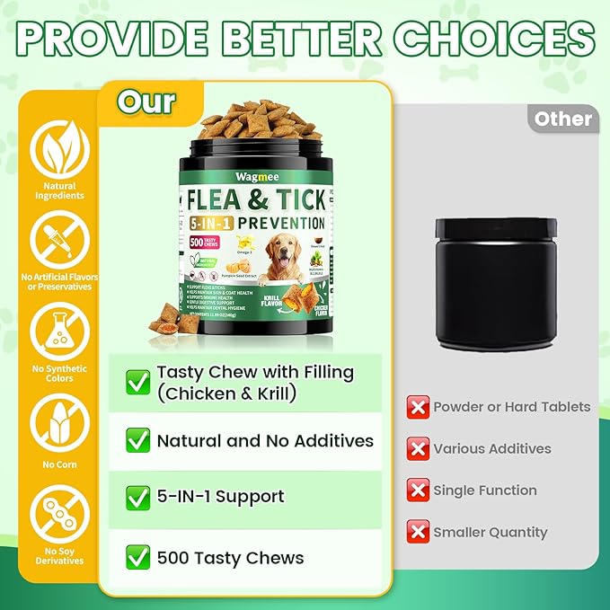 Flea and Tick Prevention for Dogs Chews – 500 Tasty Chicken Flavor Soft Chews, with Pumpkin Seed Extract, Fish Oil, and Vitamins for Dogs, Puppies, All Breeds & Ages.