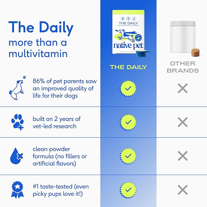 Native Pet The Daily Dog Vitamins & Supplements - 11-in-1 Multivitamin Powder for Dogs - Supports Whole Body Health, Digestion, Mobility & Immunity with Collagen, Glucosamine & Probiotics – 30 Scoops