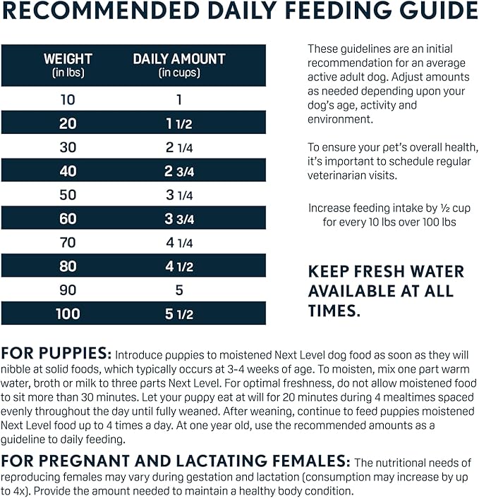 Next Level Super Premium Dog Food – HI-PRO 30 LS™ – Dry Kibble for Dogs for All Life Stages All Breeds – 30% Protein, Gluten Free Grains - High Energy and Active Dogs & Puppies