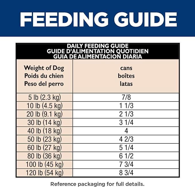 Hill's Science Diet Adult 1-6 Sensitive Stomach & Skin Wet Dog Food, Turkey & Rice Stew, 12.5 oz. Cans, 12-Pack