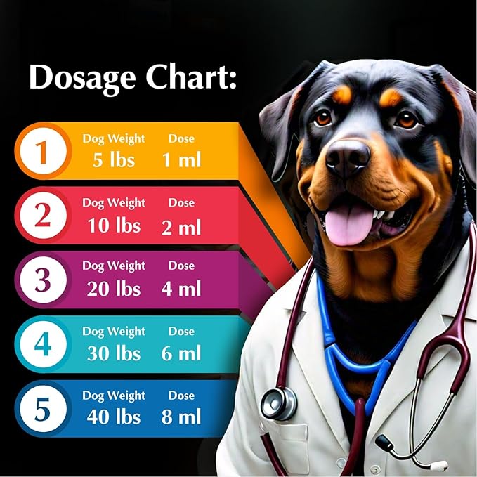No More Worms in Dogs - Say Good Bye to Worms in Dogs -Dewormer for Dogs and Puppies - 120mls Chicken Flavour with 3ml