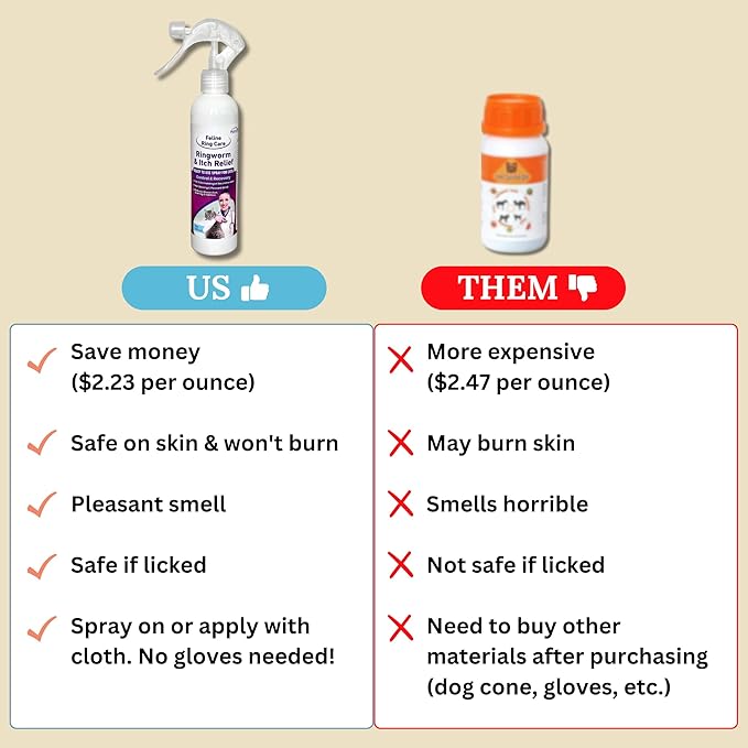 Feline Ring Care | Control & Help with Cat Ringworm, Mange, Dermatitis, Dog Paw Yeast. Also works on Dogs, Hamsters, Guinea Pigs, Rabbits, etc. 8 oz Ready to Use Spray for Cats and Itch Relief