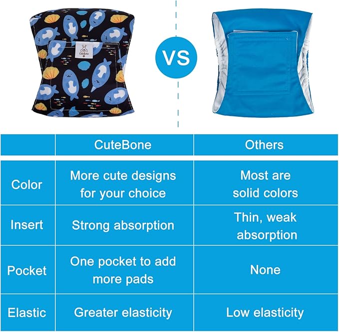 CuteBone Belly Band for Dogs Male Reusable Diapers Washable Wrap DM36XS