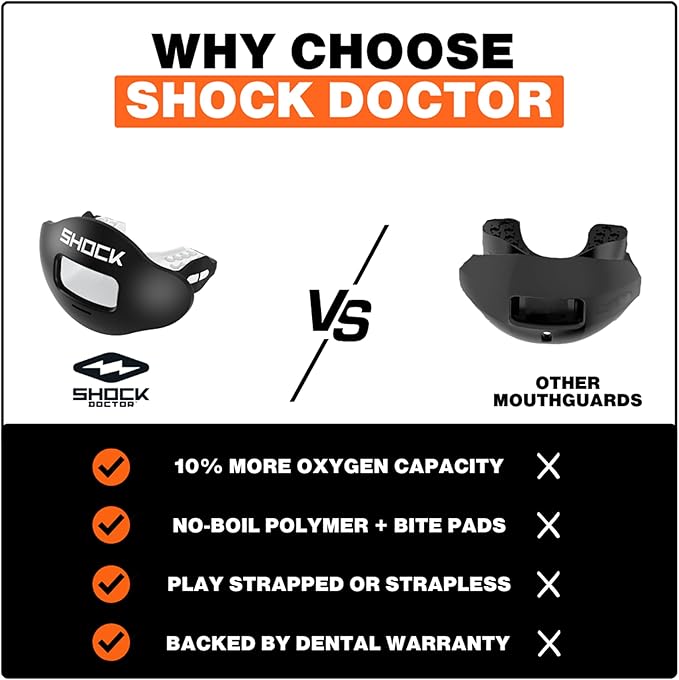 Shock Doctor Lip Guard, Adult and Youth Mouth Guard Football with Strap, Breathable Wide Opening Football Mouthpiece for Youth and Adults OSFA, Shock Doctor Mouth Guards, Max Airflow