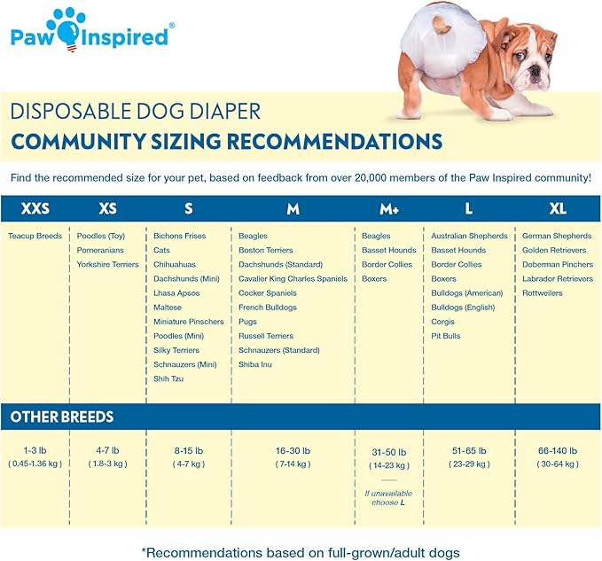 Paw Inspired Disposable Dog Diapers | Female Dog Diapers Ultra Protection | Diapers for Dogs in Heat, Excitable Urination, or Incontinence (12&144 Count) (X-Large (12 Count))