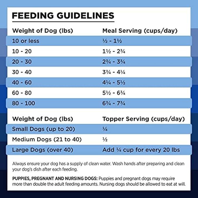 BIXBI Liberty Freeze-Dried Dog Food Topper & Treats, Turkey – 96% Meat & Organs, No Refrigeration – USA Made, 26 oz