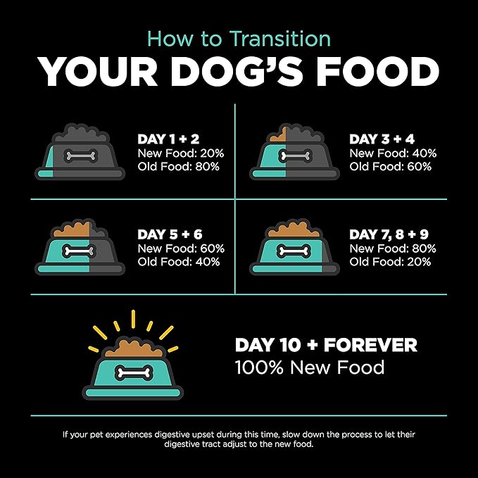 Go! Solutions Carnivore Chicken, Turkey + Duck Grain-Free Dry Adult Dog Food, Our Highest-Protein Kibble Made with Real Meat & Fish, Pumpkin & Probiotics for Good Digestion, 3.5 lb Bag