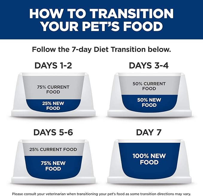 Hill's Science Diet Adult 7+ Wet Cat Food, Turkey Minced, 5.5 oz. Cans, 24-Pack