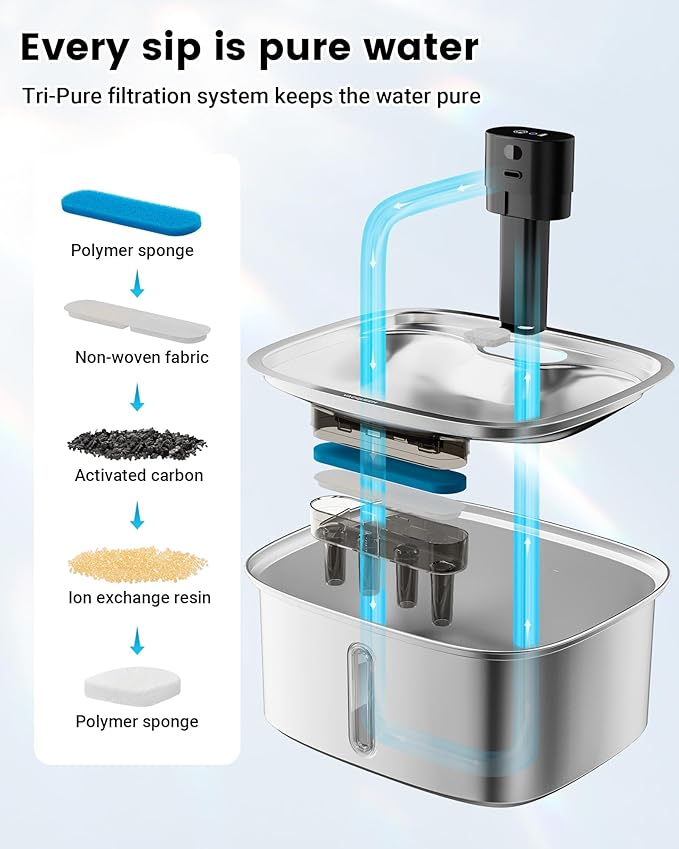 Dog Water Bowl Dispenser Large, 10L/ 338Oz Smart Dog Water Fountain Stainless Steel with APP Monitoring, Automatic Cat Water Fountain for Mutil-Pets Large Dogs 2.64Gal, 3 Fountain Modes 2.4G Wi-Fi