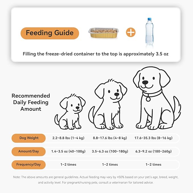 APL Freeze-Dried Dog Food, 1.4oz x 5 Pack | 77% Fresh Meat, 70% Chicken, 50% Crude Protein, Pumpkin & Superfood Recipe | Complete Meal for Travel, Mixing & Sharing