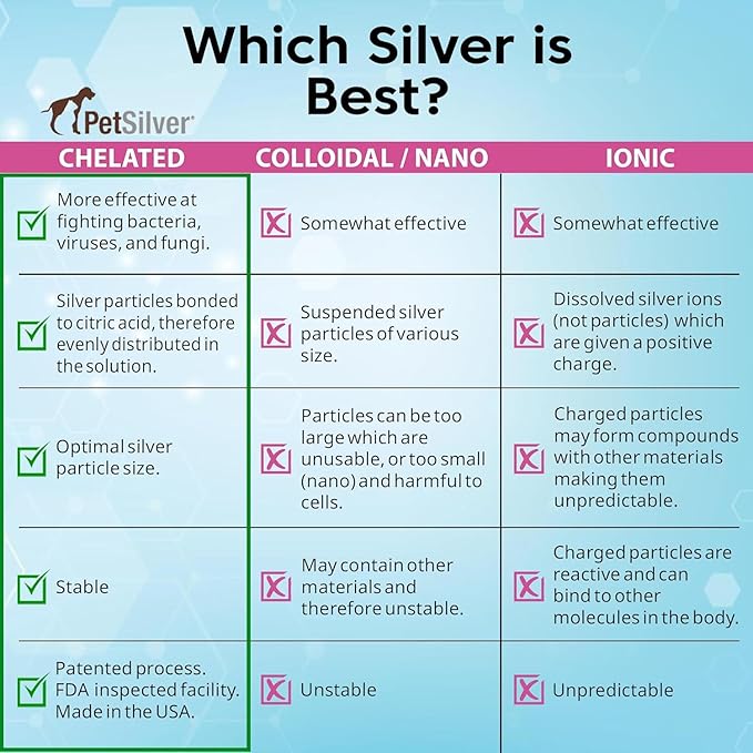 PetSilver Wound & Skin Spray for Cats - Chelated Silver, Superior to Colloidal Silver - Wound Care, Allergy & Itch Relief, Hot Spot Treatment for Cats - Natural Skin Soother - Made in USA - 2 fl oz