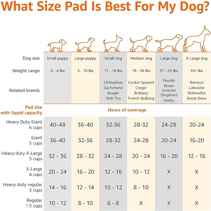 Amazon Basics Scented Dog and Puppy Pee Pads, 5-Layer Leak-Proof Super Absorbent, Quick-Dry Surface for Potty Training, Regular Size 22 x 22 inches, Blue & White, 30 Count