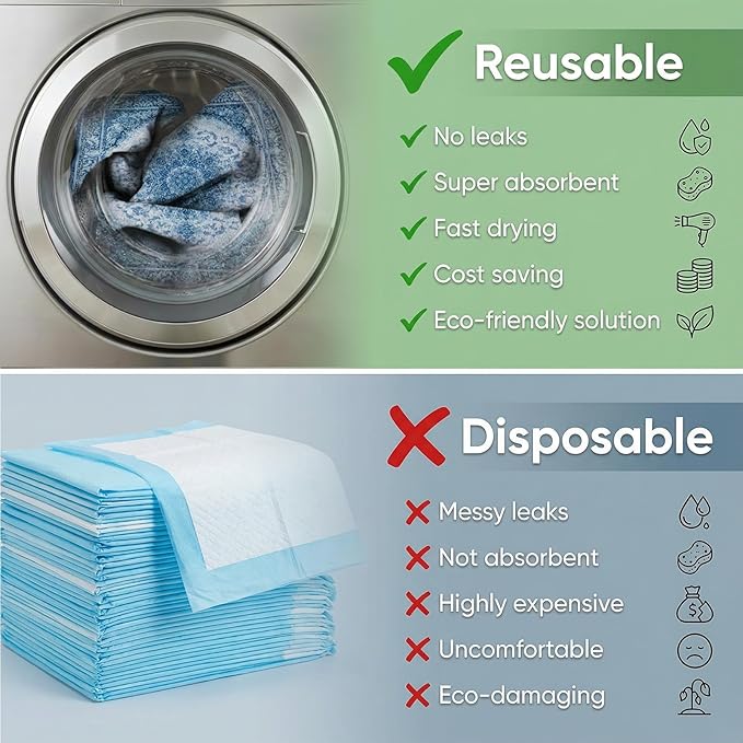 Washable Pee Pads for Dogs, Reusable Puppy Potty Training Pads, Ultra-Absorbent Thick Waterproof Leak-Proof Non-Slip Pads & Mat for Crate, Playpen, Floor, Whelping & Housebreaking , 2 Pack 48"x48"